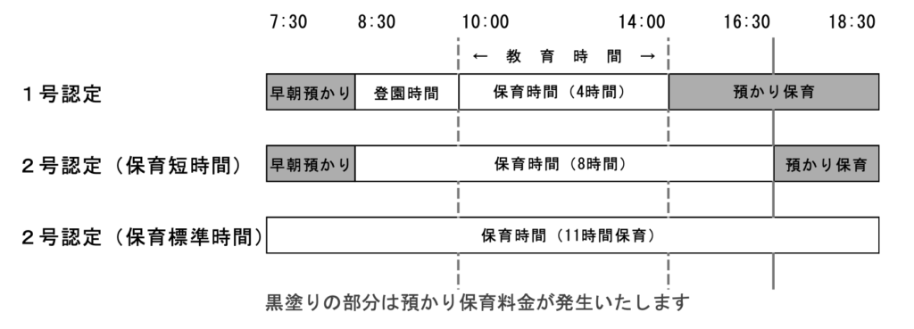 保育時間について
